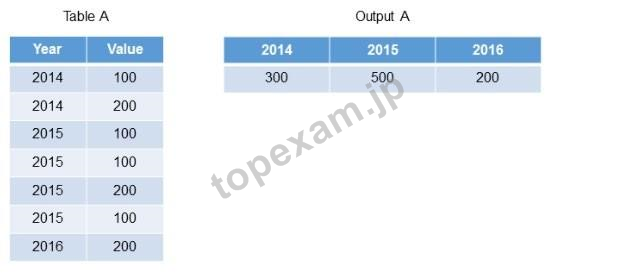 Real C-HANAIMP-18 Exam Dumps